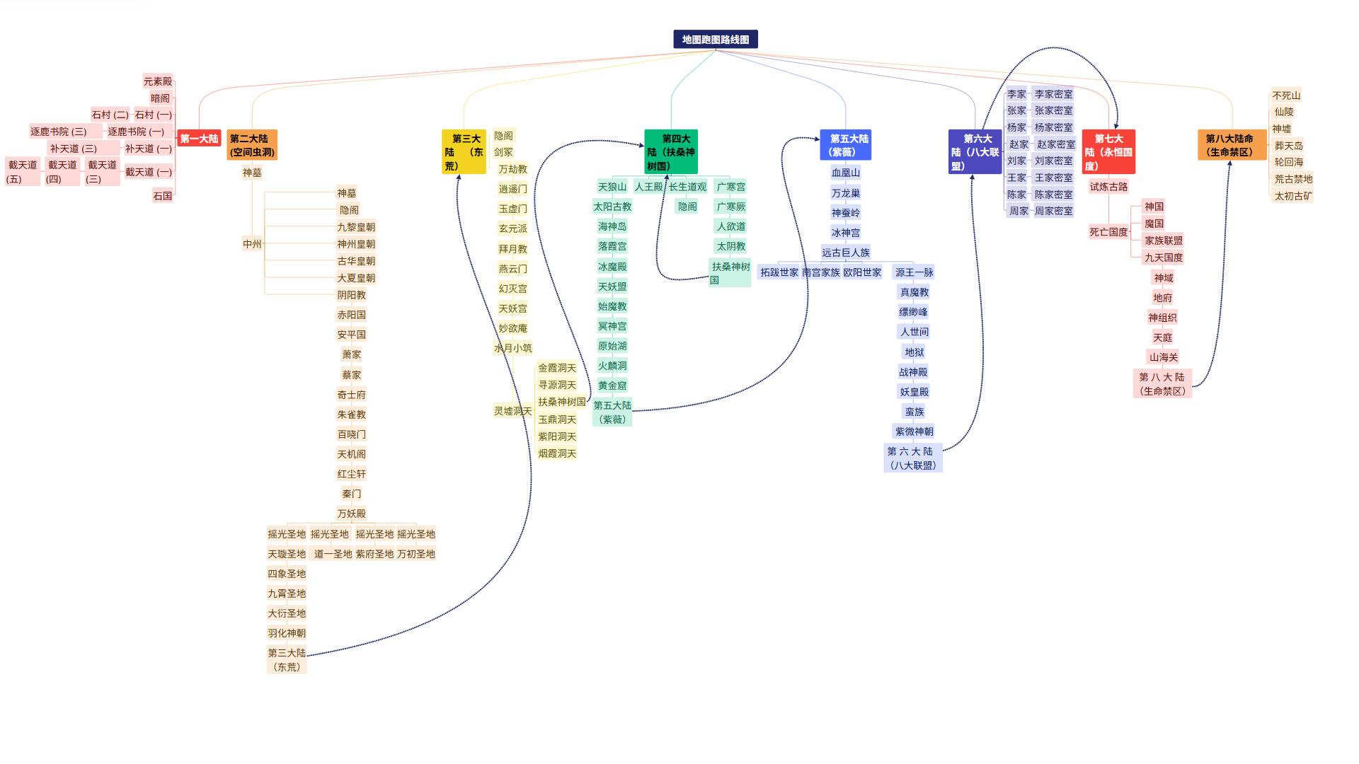 1755267335750306.jpg 永劫大陆路线图.jpg